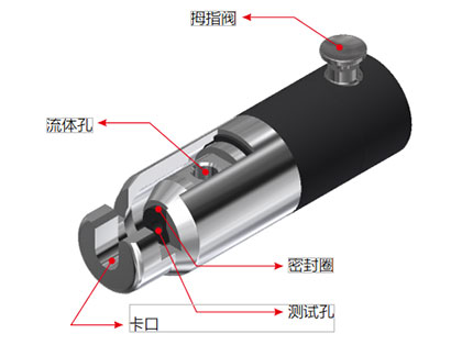 快速密封接头在氦气检漏（氦检）中的应用