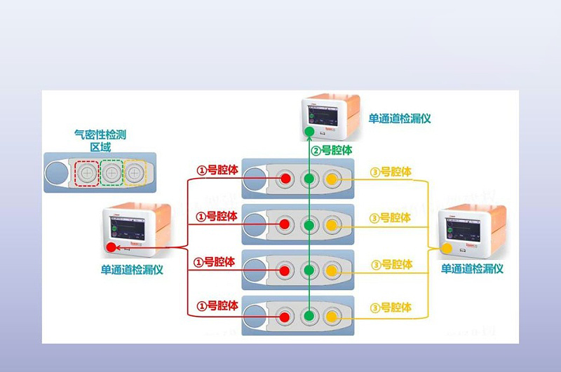 试剂盒的检漏接口-2.jpg